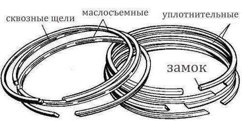 термички клиренс клипних прстенова