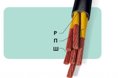 РПСХ кабл: сврха, пројектовање, инсталација, хакарактеристика и декодирање