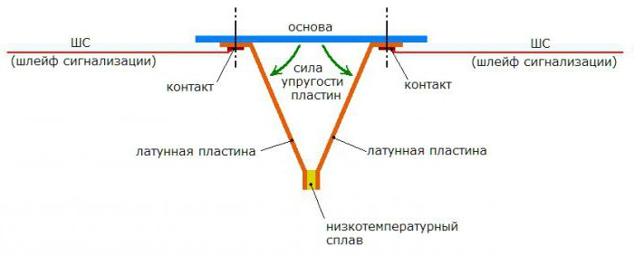 ун 212 3су