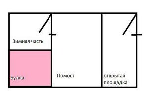 Да ли је могуће направити авиар за пса с властитим рукама?