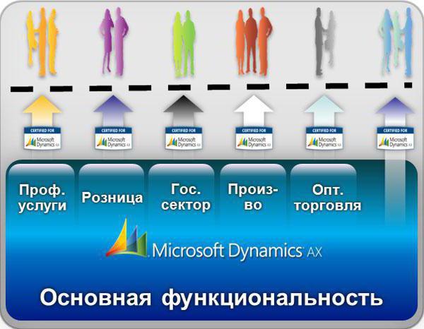 рецензије програма акапта