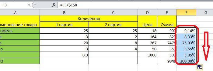 Упутства о томе како израчунати интересовање за Екцел