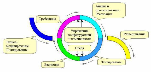 регресиона испитивања