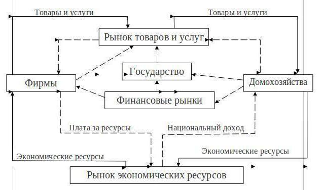 Једначина размјене. О чему је у питању Ирвинг Фисхер?