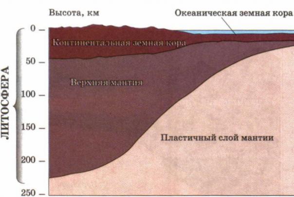 Земља корова је горња тврда љуска Земље