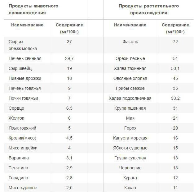 производе који садрже гвожђе у којима производи највише